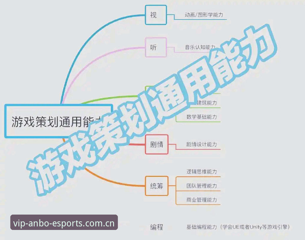 ANBO电竞平台实战详解：从入口到注册全流程指南
