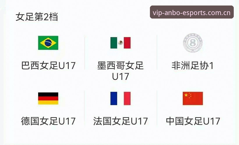 U17世界杯抽签结果出炉，中国男女足分档揭晓最新动态
