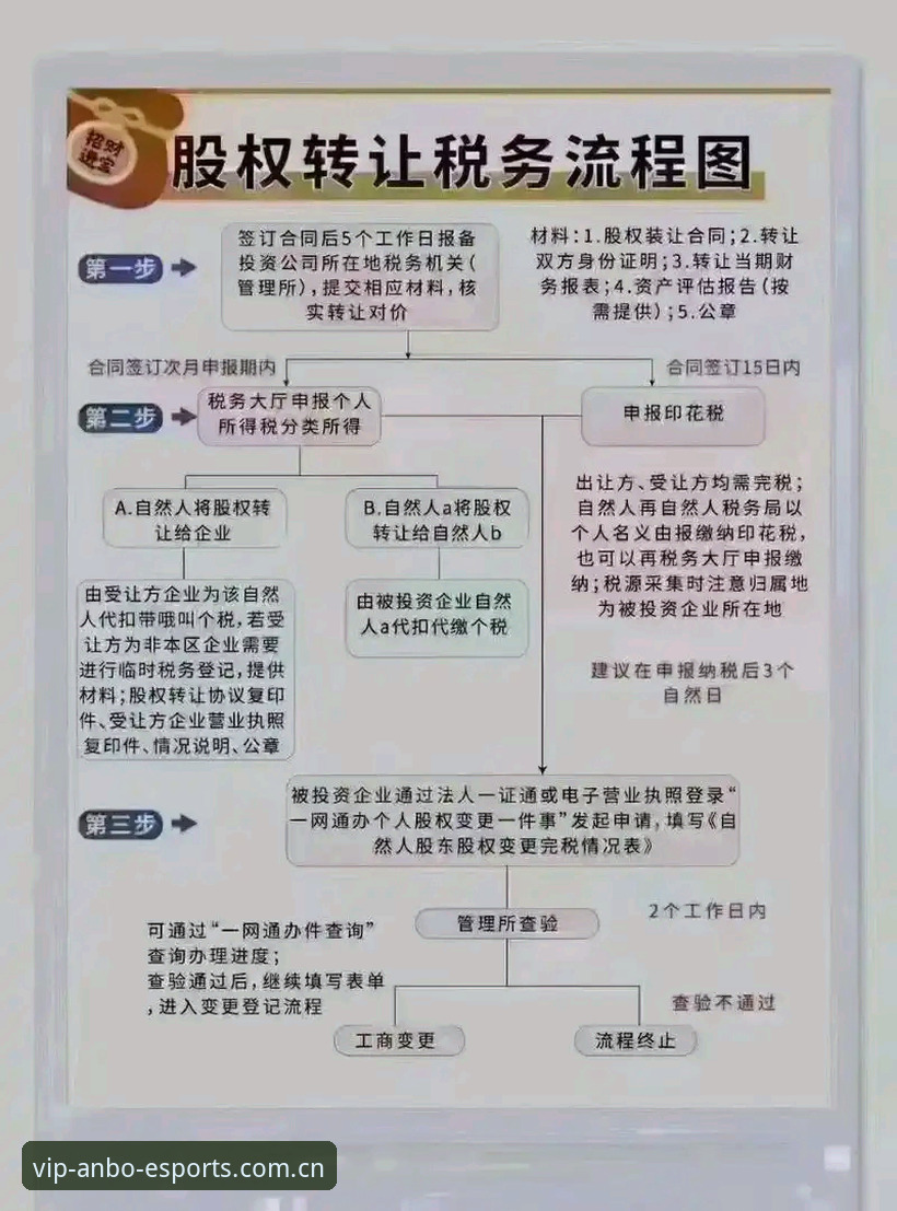 安博电竞官网注册全流程深度评测——新手避坑指南与常见问题解答